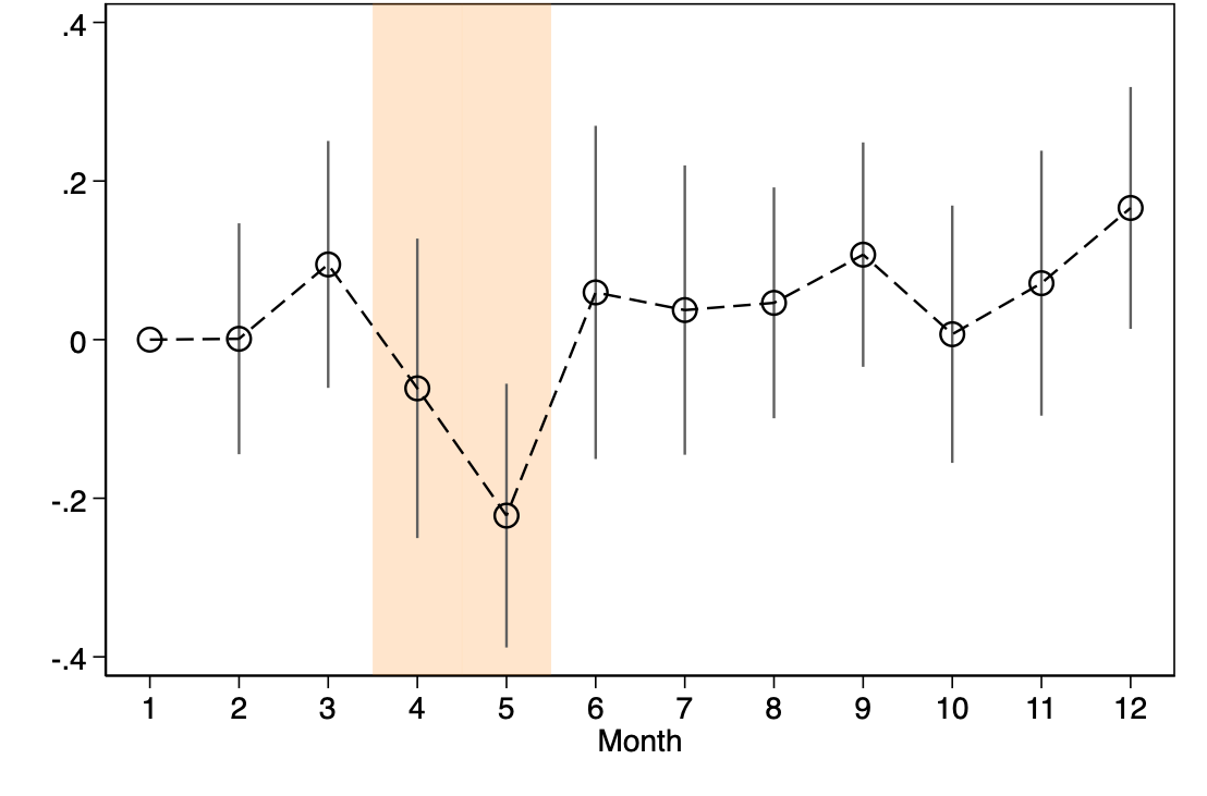 Seasonality of child sexual abuse cases