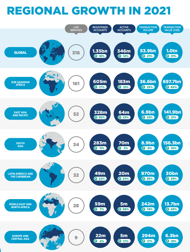Mobile payment account penetration, 2021