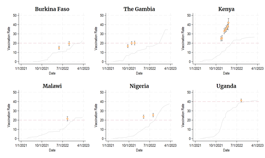 Progress in administrative records versus error-adjusted survey estimates