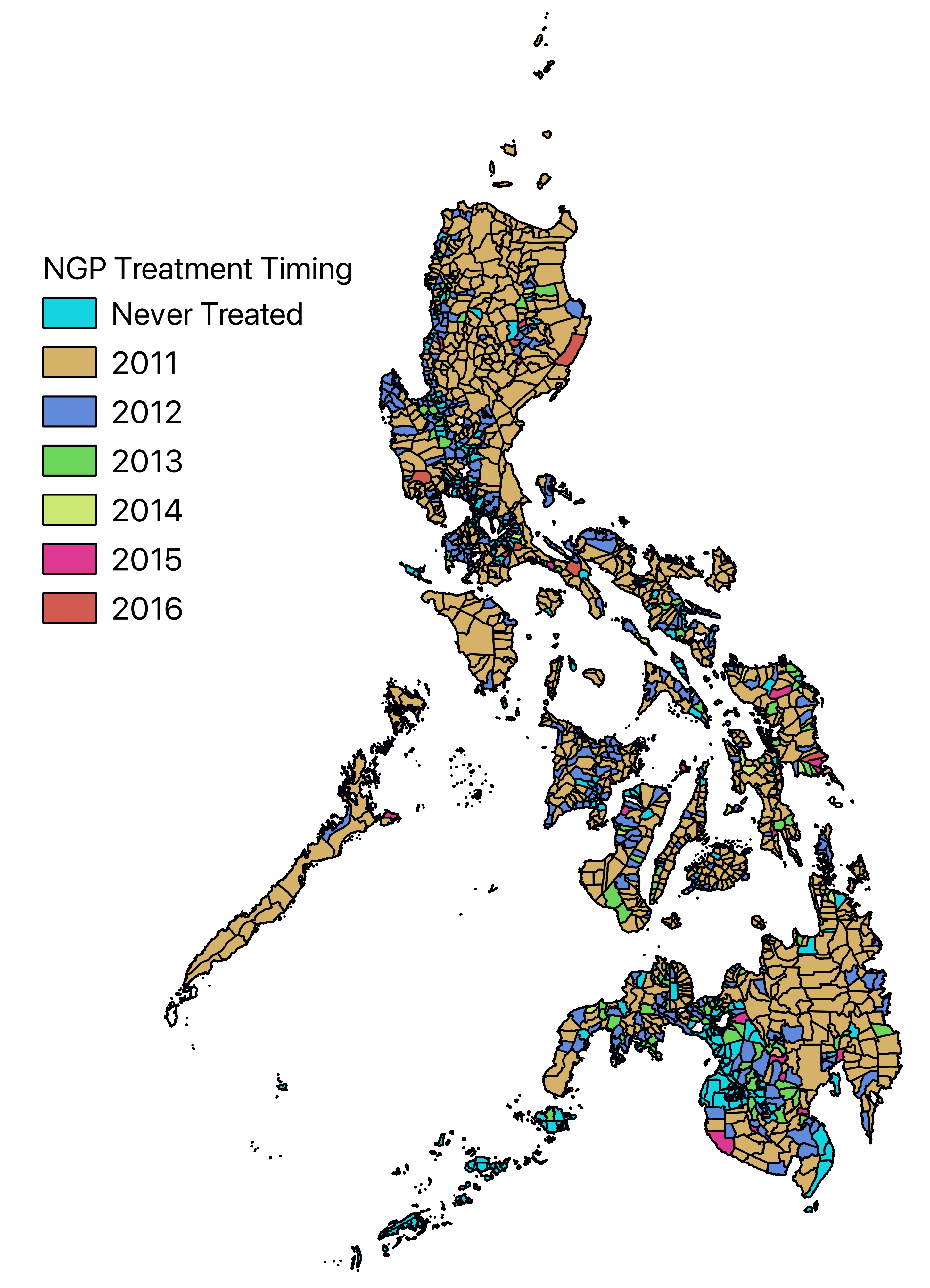 NGP timing of treatment pool