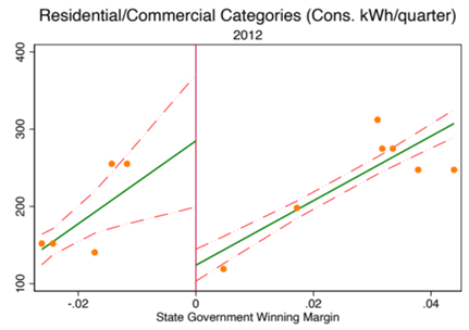 Underreporting of electricity consumption