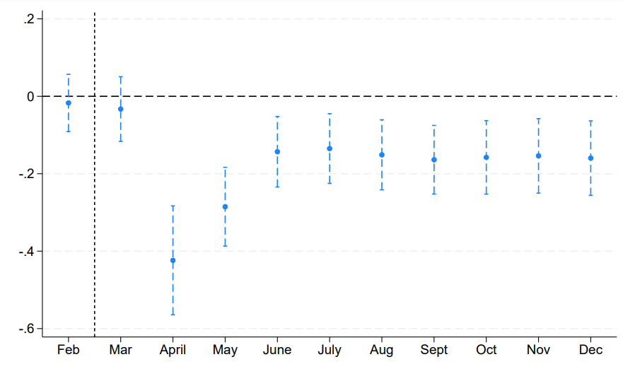 Figure 1a