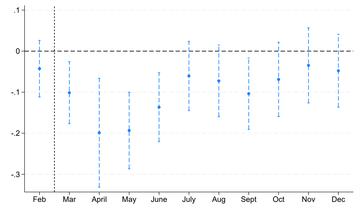 Figure 2a