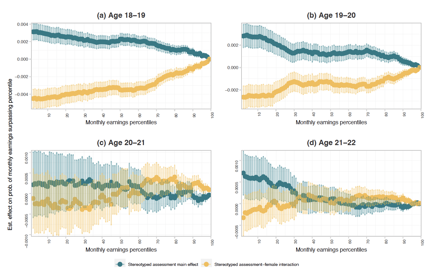 A group of graphs showing the age of a person
Description automatically generated with medium confidence