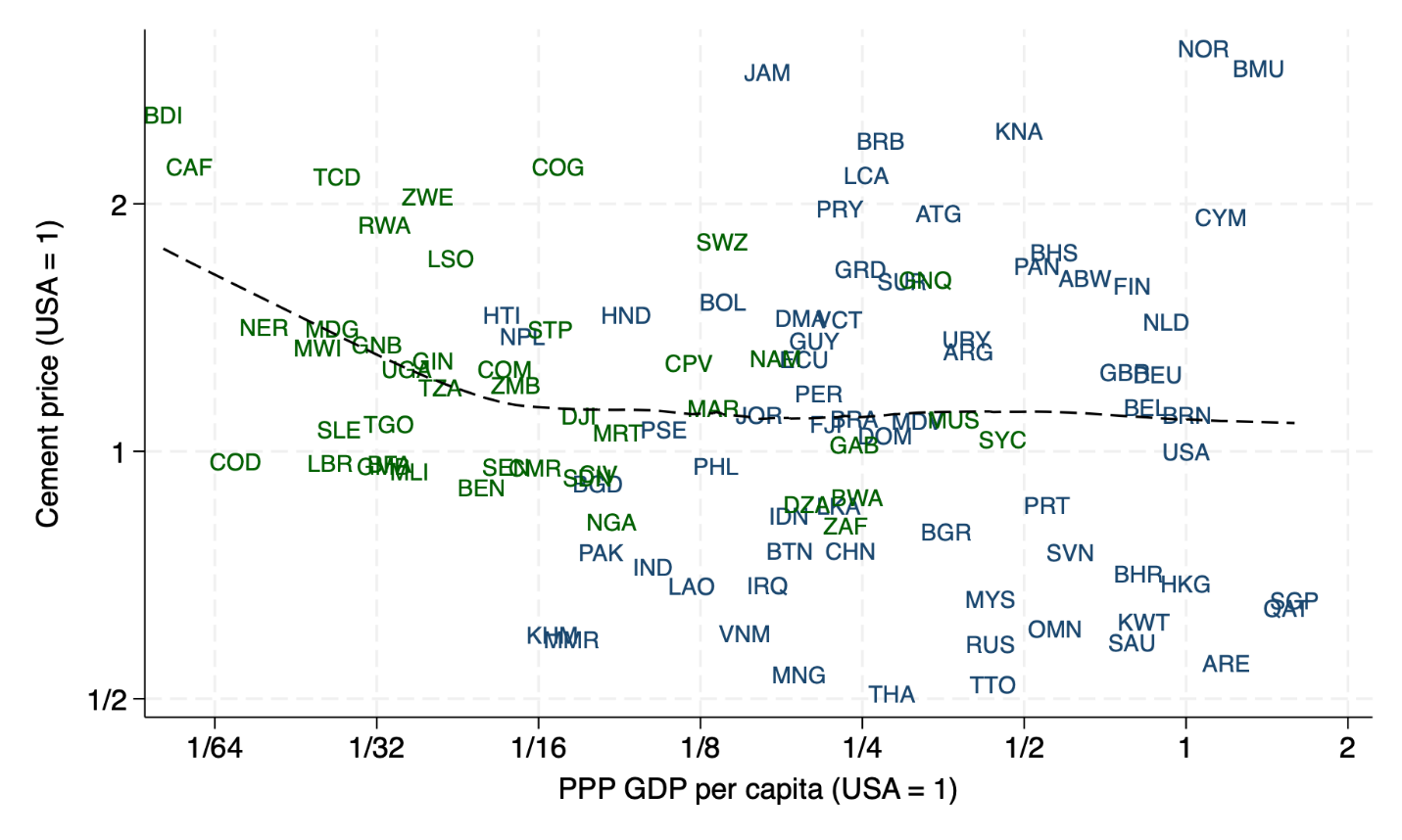 A graph showing the number of countries/regions
Description automatically generated with medium confidence
