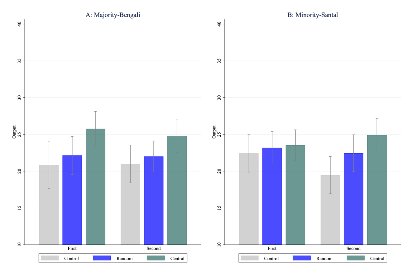 A comparison of a graph

Description automatically generated with medium confidence