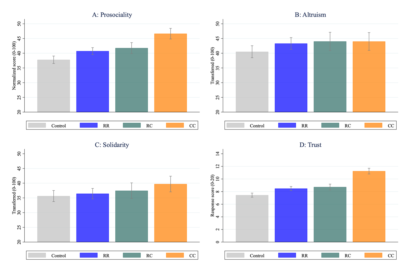 A group of different colored bars

Description automatically generated