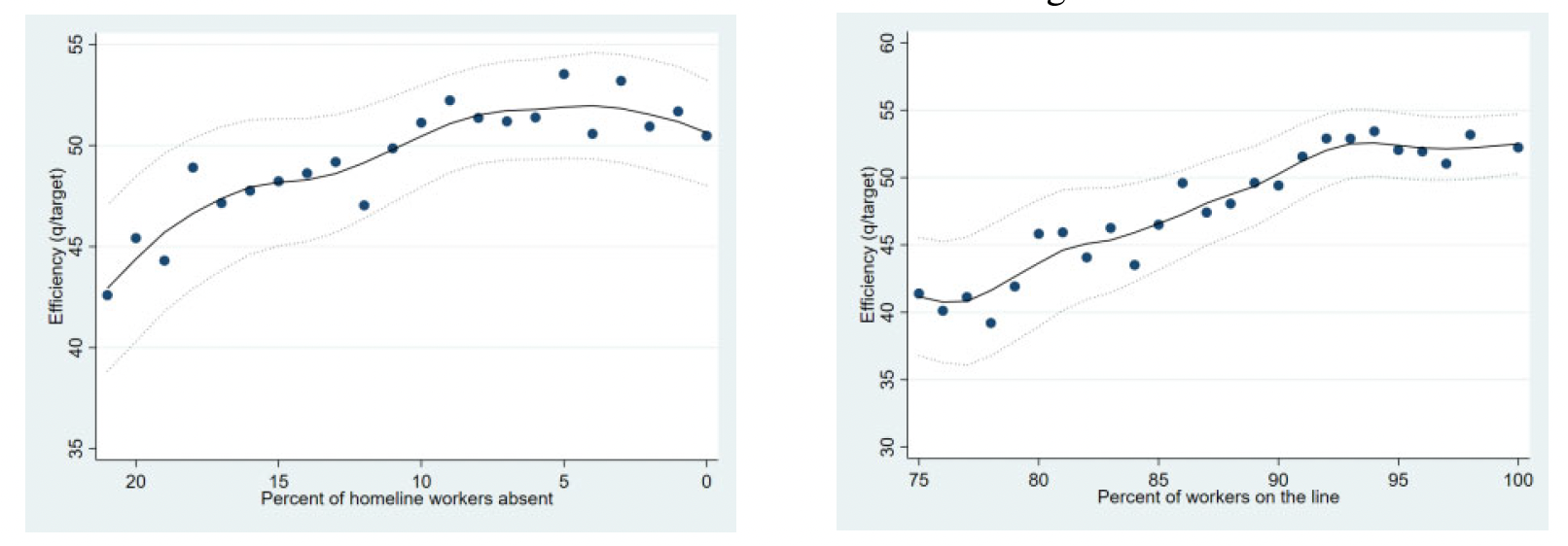 A comparison of graphs with numbers

Description automatically generated with medium confidence