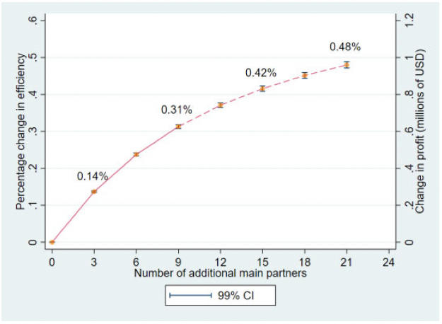 A screenshot of a graph

Description automatically generated