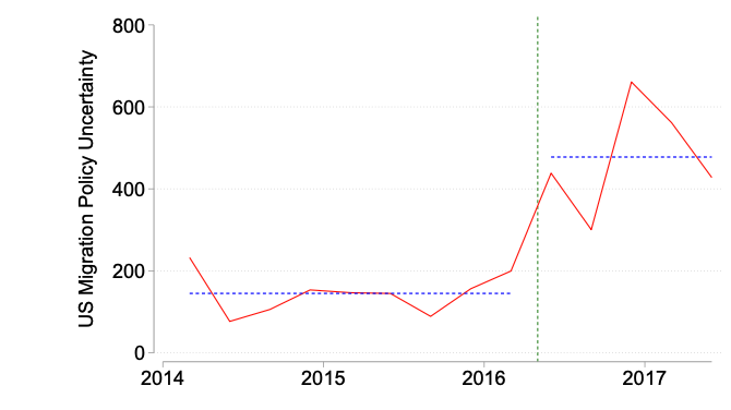 A graph with a line and a line

Description automatically generated with medium confidence