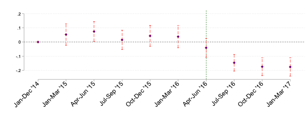 A graph with numbers and a line

Description automatically generated