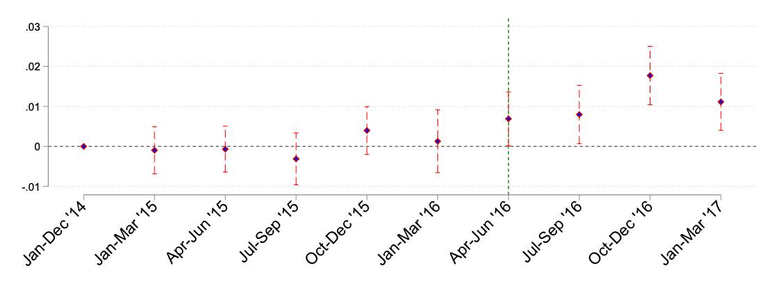 A graph with numbers and a line

Description automatically generated