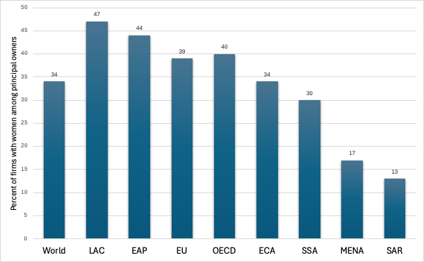 A graph of blue bars
Description automatically generated with medium confidence