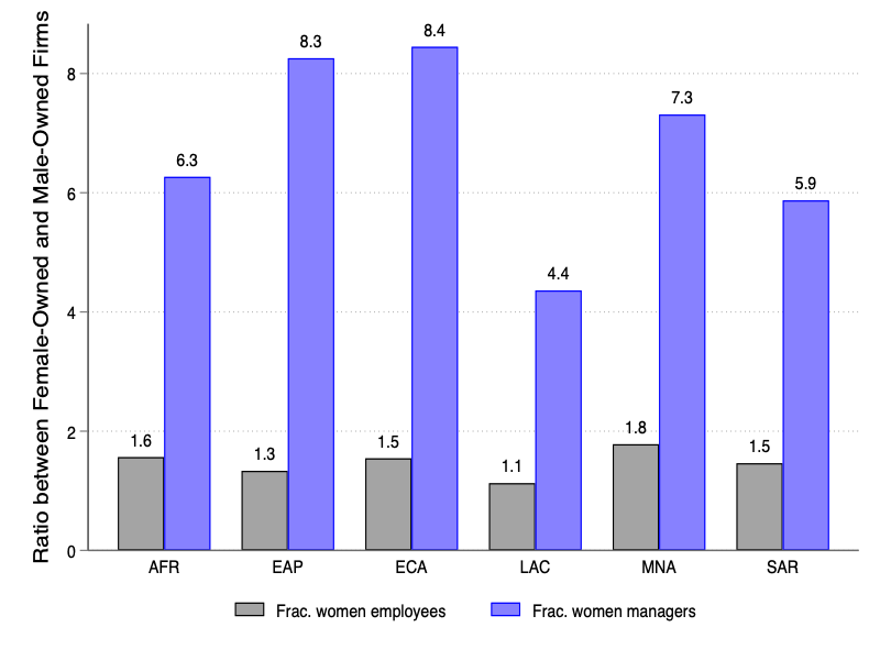 A graph of people who are in different positions
Description automatically generated with medium confidence