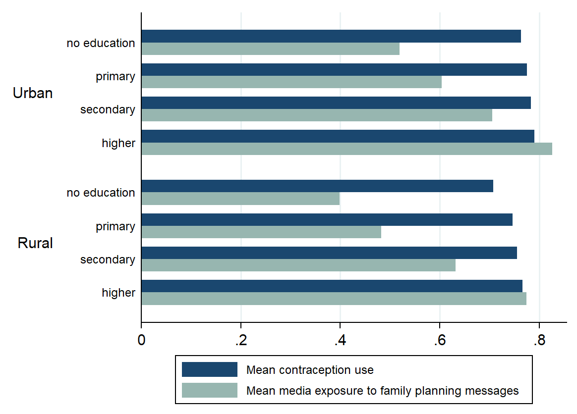 A graph with text on it
Description automatically generated