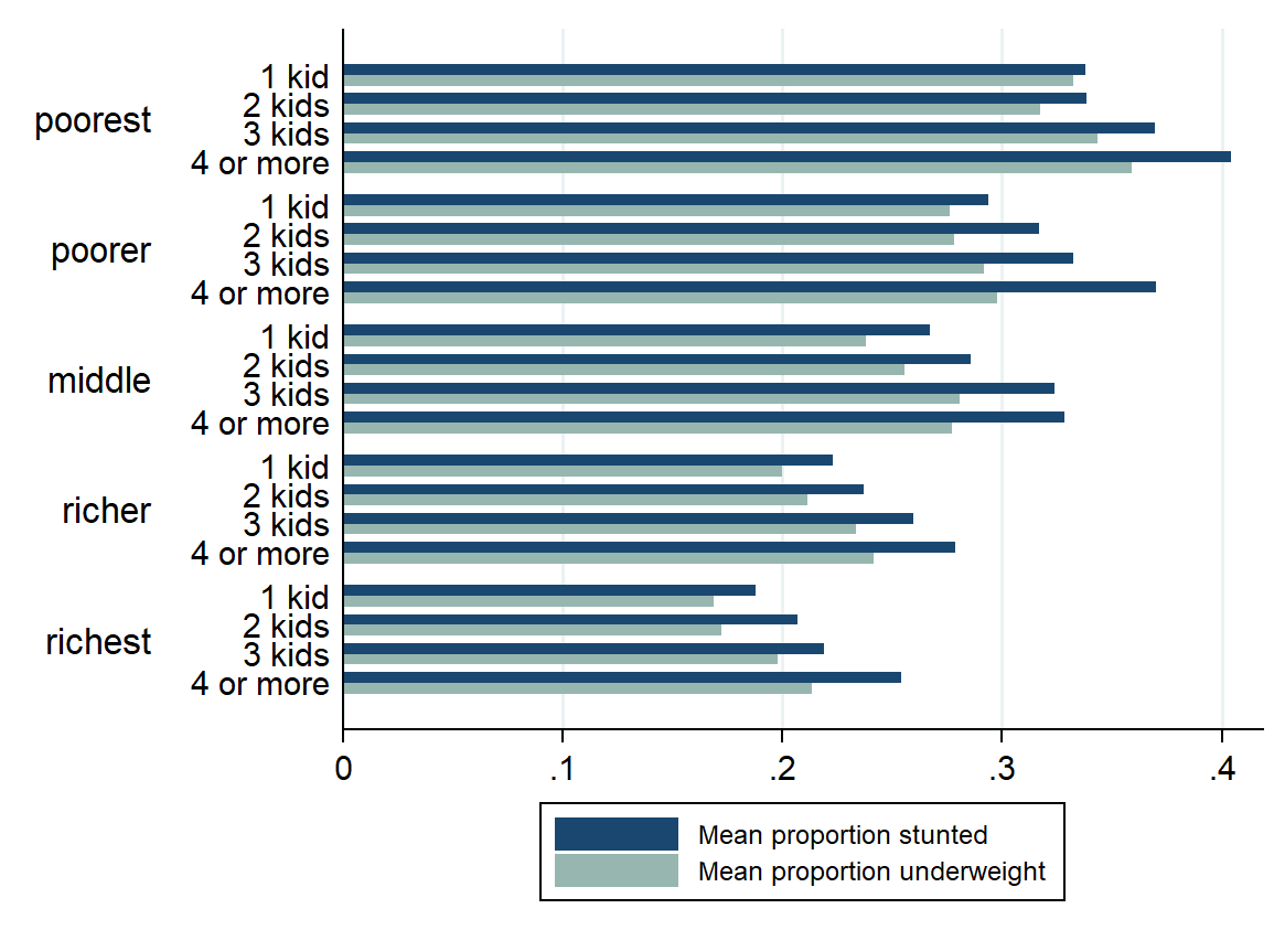A graph of a number of children
Description automatically generated