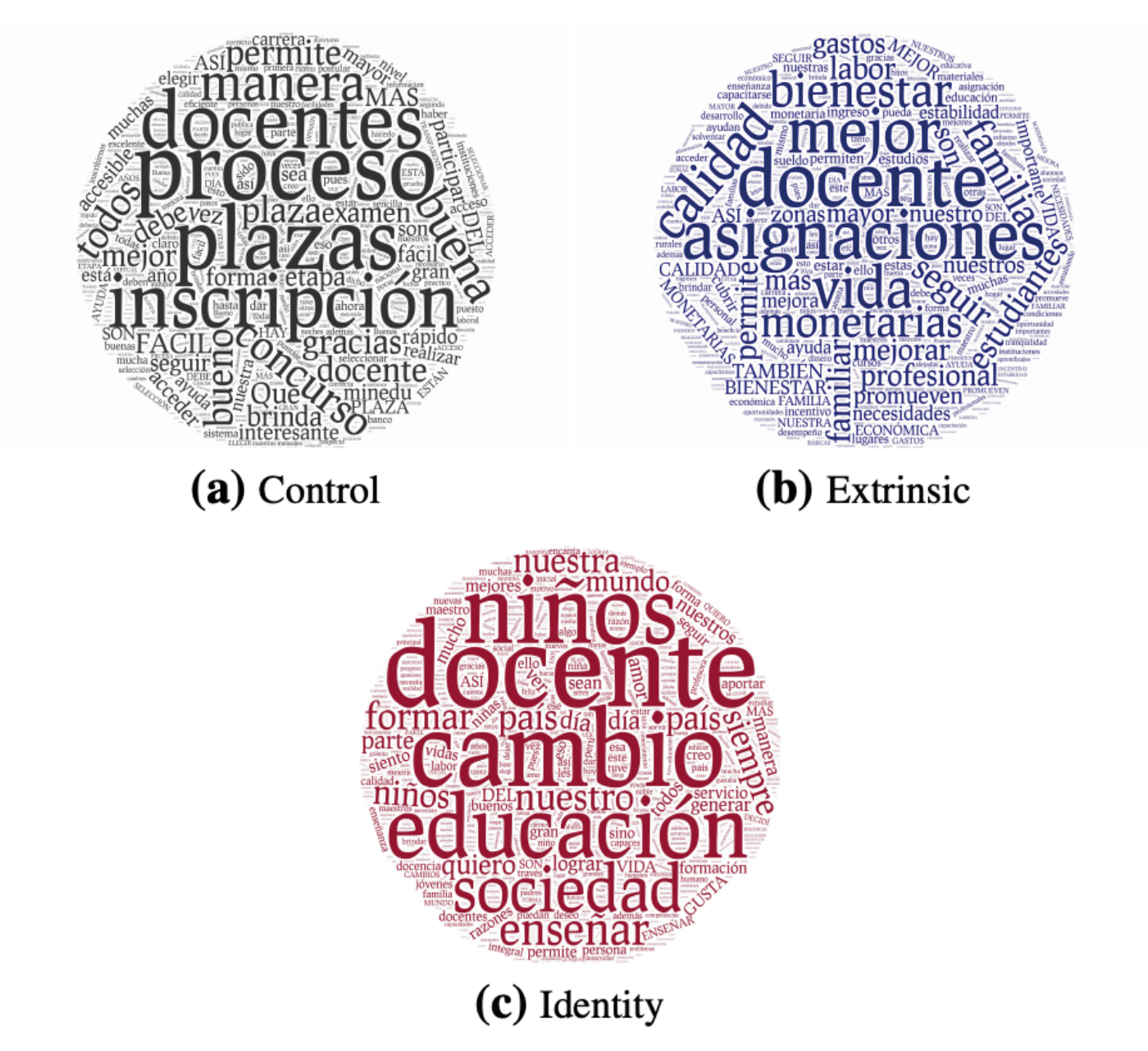 Word cloud, in-platform exercises