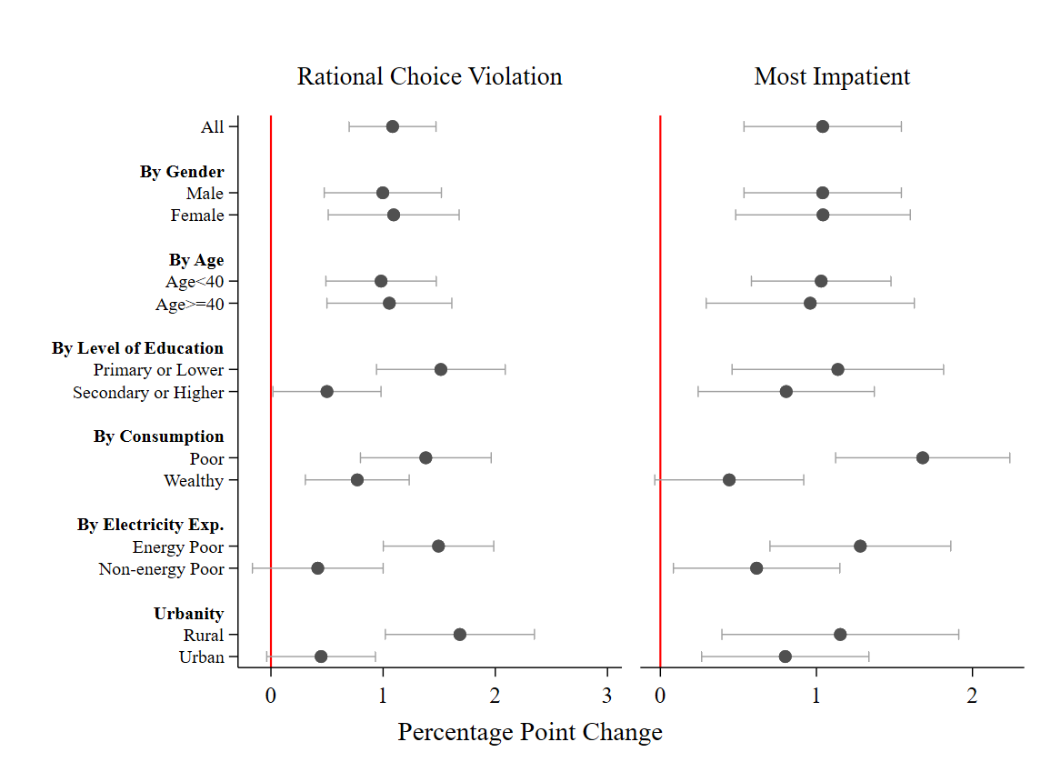 A graph of different levels of the same type
Description automatically generated with medium confidence