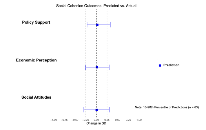 Neighbour’s social cohesion outcomes