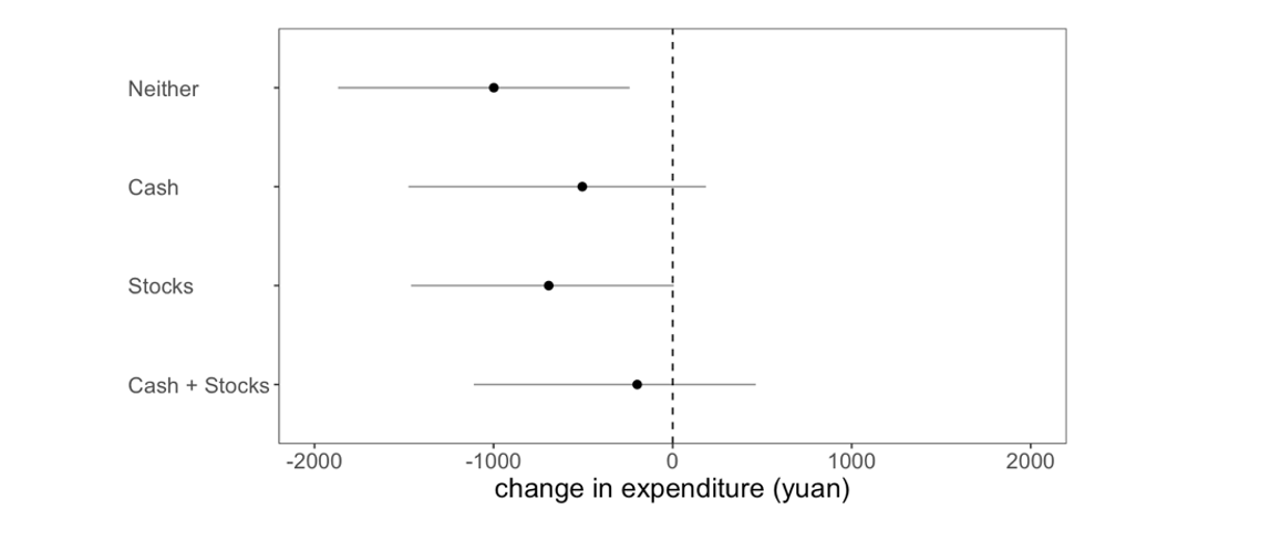 the mitigating effects of cash savings and corn stocks